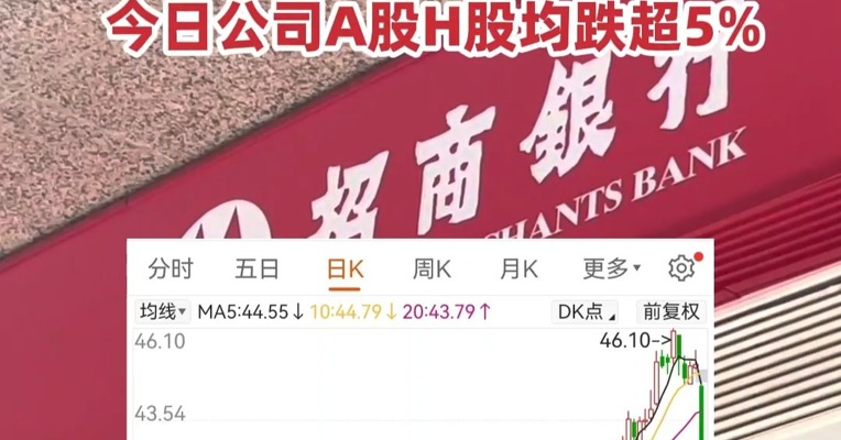 招商银行人均薪酬降至60万元以内 ,  去年净赚1484亿元 ,  今日公司A股H股均跌超5%