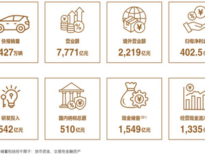 每天纳税1.4亿元！比亚迪最强财报背后，究竟藏着哪些秘密？
