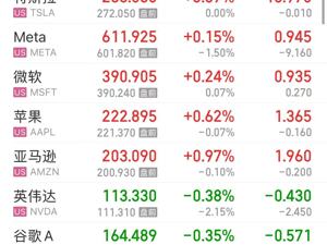 黄金再创历史新高！现货白银涨超2%，特斯拉涨近6%，阿里巴巴、京东涨超3%