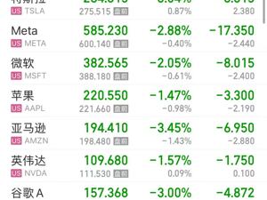 美股，全线大跌！黄金再创历史新高！欧盟准备向特朗普让步