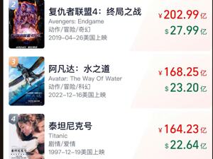 冲击全球第四！《哪吒2》票房破154亿元，已在比利时上映！苹果CEO库克：我是忠实观众
