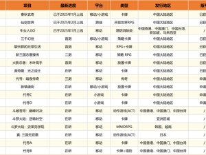 手握"仙剑王牌"，聚焦IP核心，2025年中手游战略调整步入利润收获期