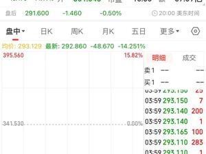 这家服饰巨头市值一天蒸发超400亿元，股价跌超14%！摩根大通：下调目标价！发生了什么？