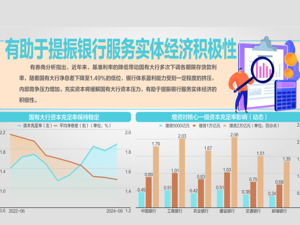 财政部拟出资5000亿元增资四大行