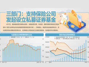 国家税务总局答每经问：已实现96%的办税缴费事项网上办