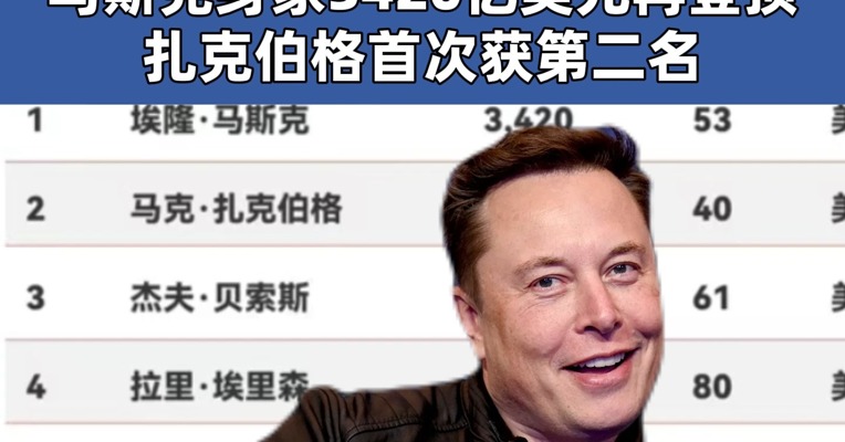 2025福布斯全球富豪榜发布！马斯克身家3420亿美元再登顶  扎克伯格首次获第二名