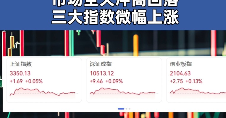 时隔50个交易日两市成交额首次跌破1万亿！ 市场全天冲高回落 三大指数微幅上涨  