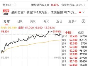 股价大涨近13%，零跑汽车一天市值大增81亿元！3月交付量超3.7万台，去年四季度净利润已转正