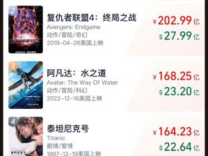 《哪吒2》票房破155亿元，冲进国产电影出海榜前十！奥斯卡评委已“二刷”：中国是一个待开发的IP金矿