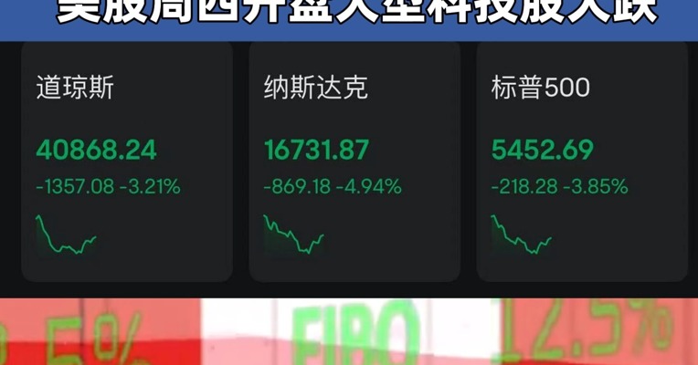 特朗普“对等关税”措施落地  市场恐慌情绪蔓延 美股周四开盘大型科技股大跌