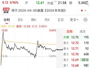 知名央企旗下上市公司发布声明：已向相关部门举报！