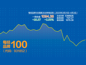 每经品牌100指数缩量调整 金融成分股表现优异