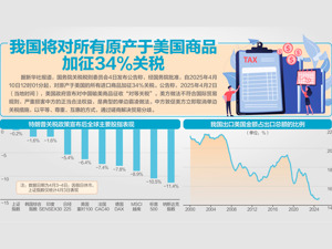 关税风暴来袭，机构坚定看好中国资产