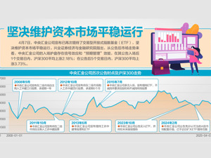 中央汇金公司官宣增持ETF 多家券商首席发声：调整后，市场或迎来中长周期低点