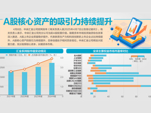亮明类“平准基金”身份 中央汇金公司将加大A股配置力度