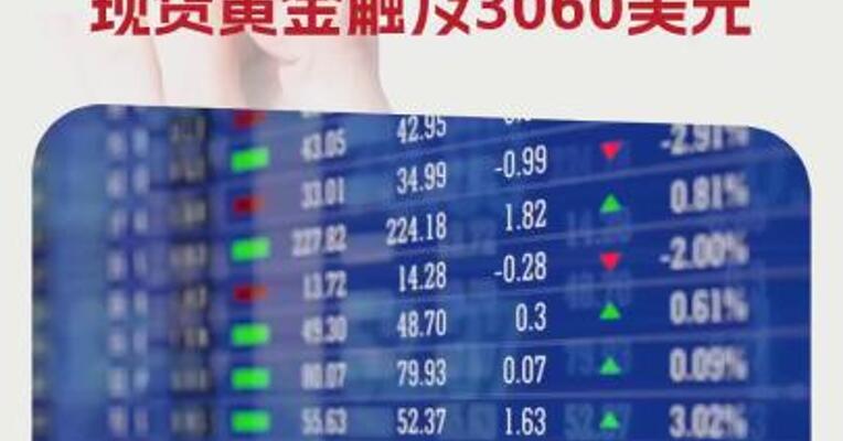 欧美股指期货跳水，美、布两油短线跌超6%！现货黄金触及3060美元