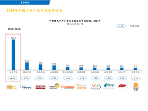分众传媒拟收购新潮传媒 多维释放发展潜能