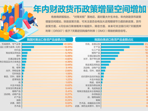 中方反制！对美再加征50%关税