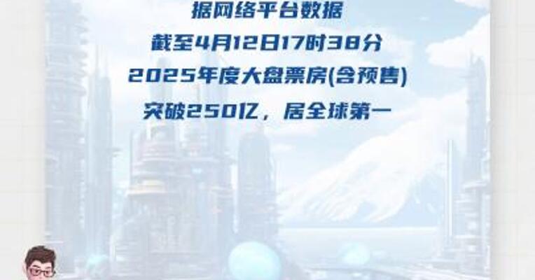 我国电影总票房已突破250亿元，位居全球第一