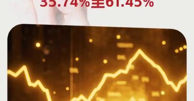 黄金价格上行，山东黄金预计一季度净利润同比增长35.74%至61.45%