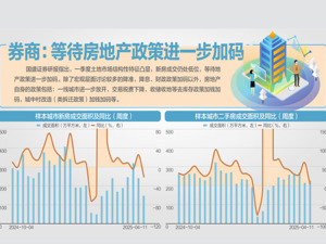 国务院总理李强在北京市调研时强调：我国房地产市场仍有很大的发展空间