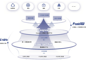 滴普科技递交港股上市申请，冲刺“企业级大模型AI应用第一股”
