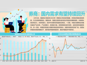 稳中有升，一季度GDP同比增5.4%