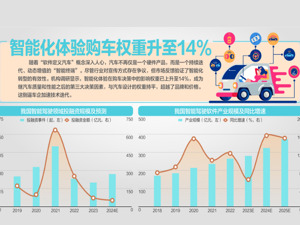 智能驾驶花式营销被按“暂停键”