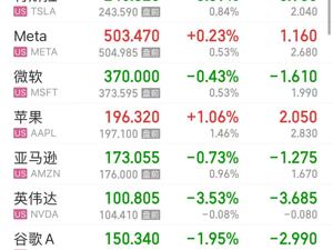 欧洲央行宣布：降息！道指重挫超600点，阿里巴巴等中概股上涨！特朗普：美联储早该降息，鲍威尔“应尽早下台”