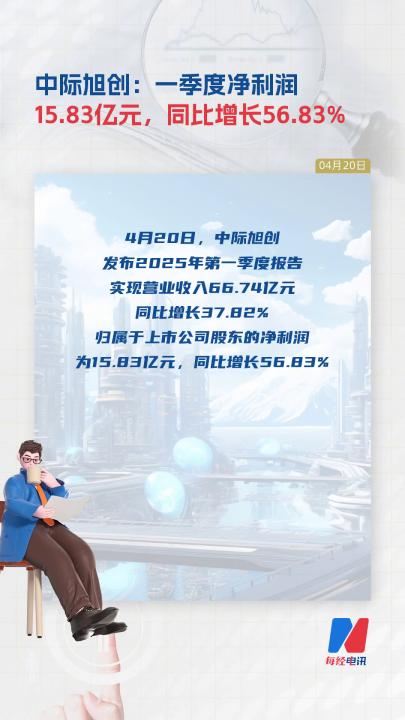 中際旭創(chuàng)：一季度凈利潤15.83億元， 同比增長56.83%
