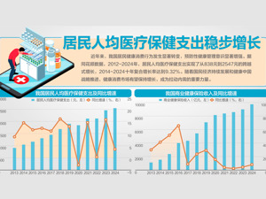 国家卫生健康委就医疗健康服务开放答每经：支持符合条件境外医生开诊所