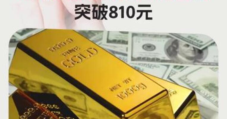 3420美元！现货黄金价格再创新高，上期所黄金期货主力合约突破810元