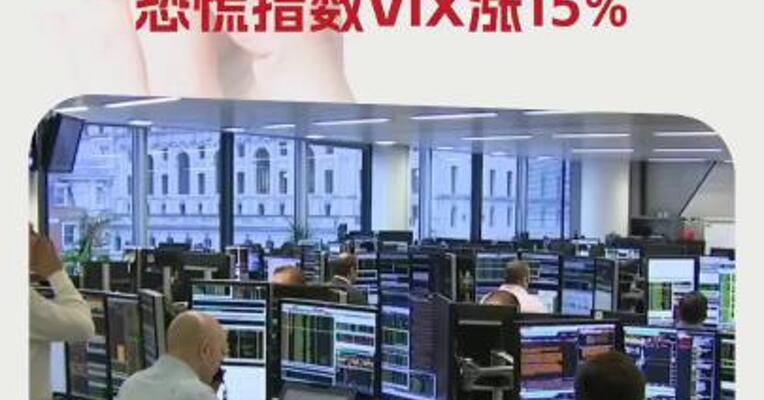 美股全线下跌！道指跌超1000点，恐慌指数VIX涨15%