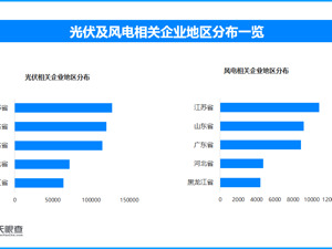 天眼新知 | 绿色能源革命：技术突破与万亿市场重塑全球产业格局