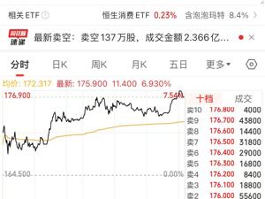 泡泡玛特第一季度业绩爆了！整体收益同比最高增长170%，美洲市场增长900%！公司股价大涨