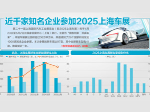 汇金系一季度布局曝光 汇金资管大举增持沪深300ETF