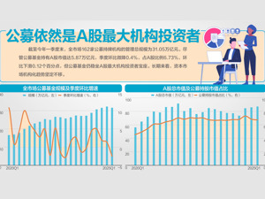 公募基金公司规模“座次”出炉