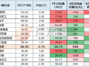 广发基金投顾团队谈创新药“困境反转”的底层逻辑：估值低、市场热、有支撑