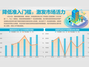 市场准入负面清单再减11项！民用无人驾驶航空器、电子烟等相关审批纳入清单