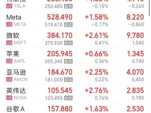 深夜，诺基亚、IBM、宝洁大跌！发生了什么？