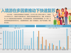 商务部介绍优化离境退税政策扩大入境消费有关情况：离境退税起退点下调至200元