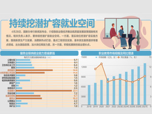 人社部：对个人加大就业补贴支持