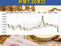 离岸人民币兑美元升穿7.20关口 
