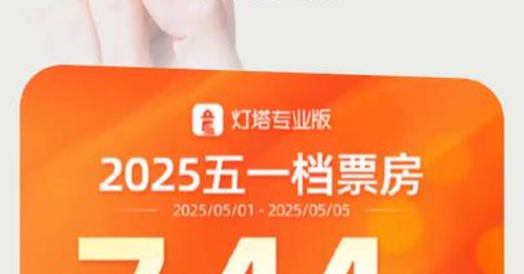 2025五一档电影票房7.44亿元