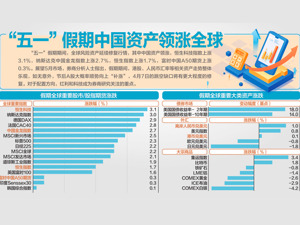 假期离岸人民币一度升近800基点
