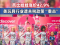 芭比娃娃漲價42.9% 美玩具行業遭關稅政策“重擊”