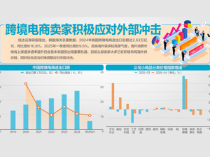 直击义乌外贸：穿行关税风暴30日
