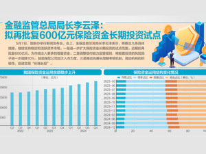 央行行长潘功胜昨答每经记者问：两项支持资本市场工具已用4000亿