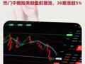 热门中概股美股盘前普涨，36氪涨超5% 