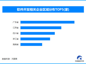 2025年一季度软件业稳健增长，全国现存软件开发相关企业超220万家